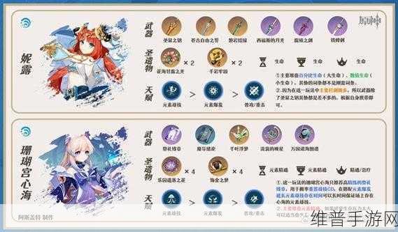 原神白术圣遗物前期搭配指南，打造全能辅助的基石