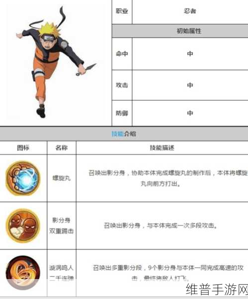 火影忍者手游鸣人技能深度剖析及其在资源管理与战斗中的核心地位