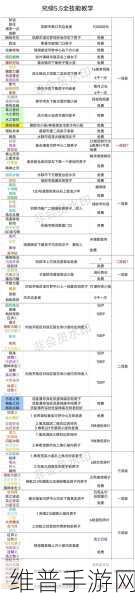 口袋妖怪绿宝石版,免费畅玩与金手指秘籍全攻略