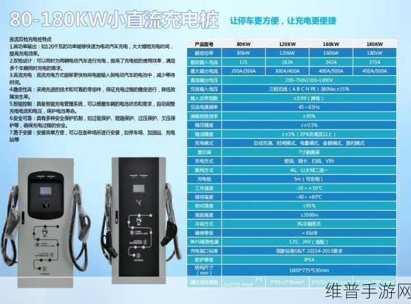 手游玩家必看，直流与交流充电桩大比拼，哪种充电速度更快？