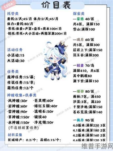 原神义卖活动10个客流周期营业资金分配全攻略