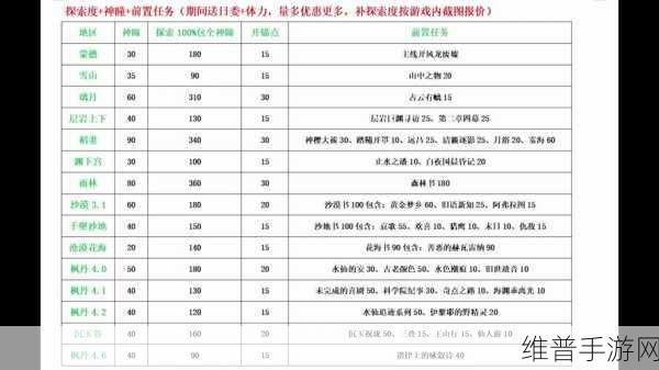 原神义卖活动10个客流周期营业资金分配全攻略