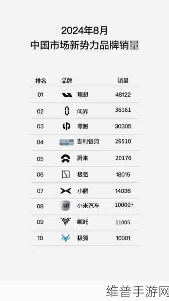 小鹏投身油箱怀抱，蔚来成中国纯电独苗？手游市场新启示