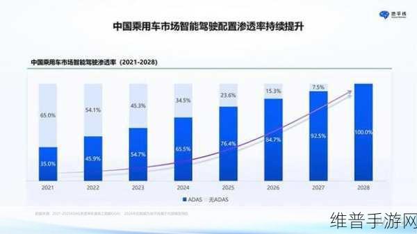 百亿智驾研发大战启幕，手游巨头跨界谁将率先冲破L4自动驾驶天堑？
