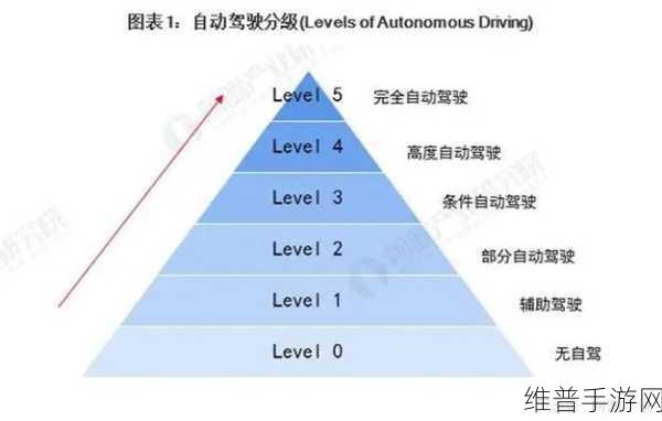 百亿智驾研发大战启幕,手游巨头跨界谁将率先冲破L4自动驾驶天堑?