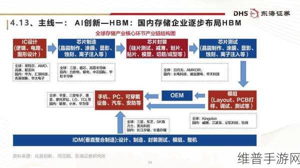 联电矽统并购新动向，手游公司视角下的半导体布局与机遇
