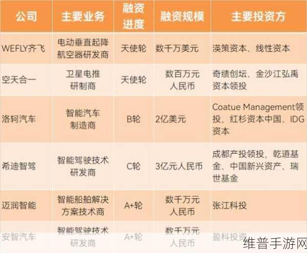 长电微电子晶圆级微系统集成项目投产在即,手游公司如何把握技术革新带来的机遇