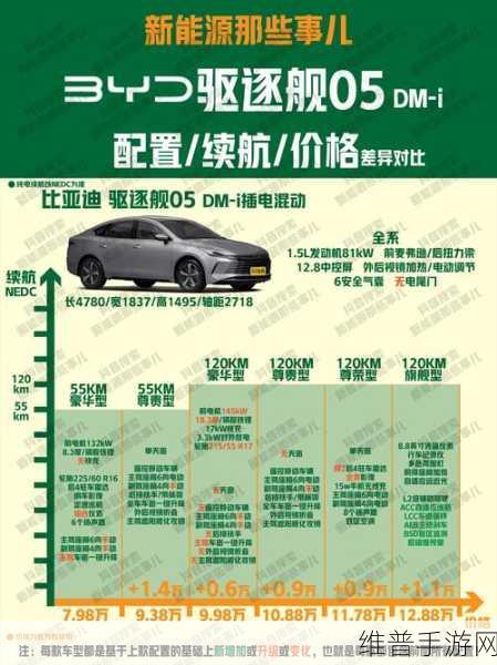 比亚迪出海舰队再壮大，手游公司如何借鉴其全球化战略