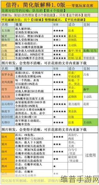 放开那三国3蜀国阵容深度解析与主流队伍搭配指南