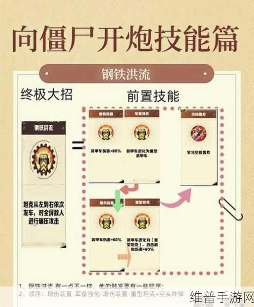 向僵尸开炮手游攻略，揭秘快速消耗体力的高效方法