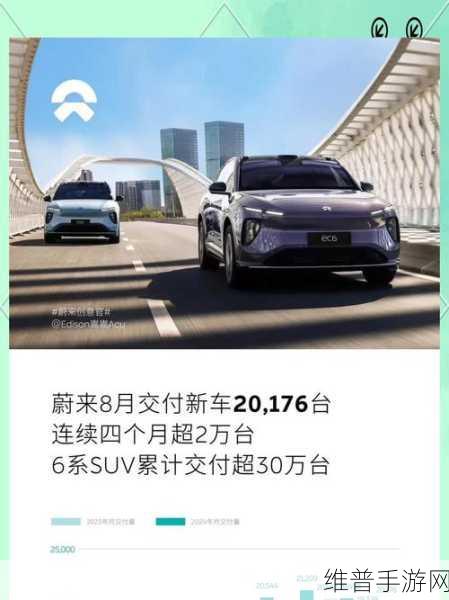 蔚来安徽换电突破200万次，手游玩家视角下的新能源布局与出行攻略