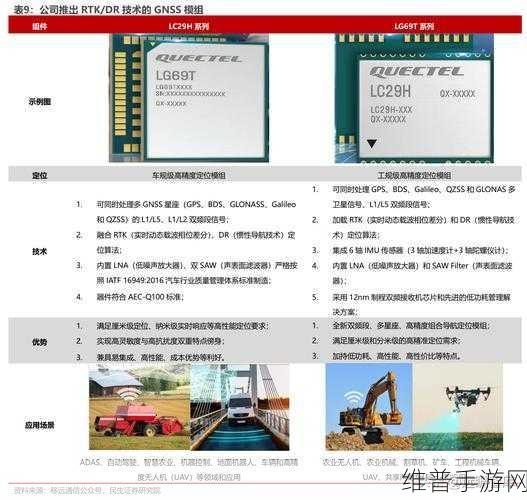 移远通信双模齐发，高性能4G智能模组助力手游领域，开启物联网新篇章