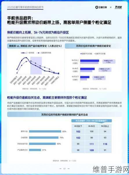 2025手游营销新航向，品牌心智重塑，白牌势力抬头，电商版图重塑