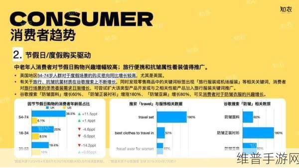 2025手游营销新航向,品牌心智重塑,白牌势力抬头,电商版图重塑