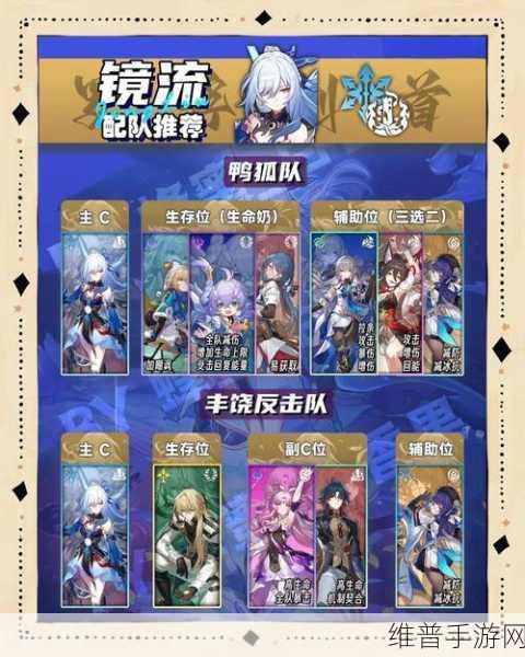 崩坏，星穹铁道深度攻略——崩铁希尔高效配队策略