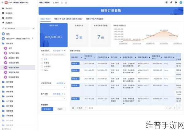 CIO视角下的手游公司ERP改革，失败后的宝贵经验与教训