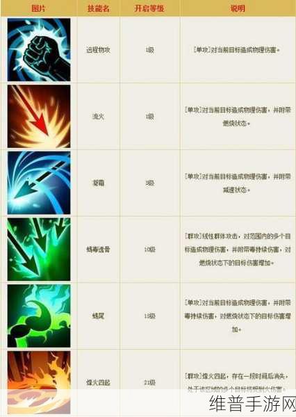 倩女幽魂手游射手职业深度解析，全面武器选择策略与攻略