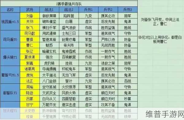 三国志战略版刘备阵容搭配与羁绊选择深度解析