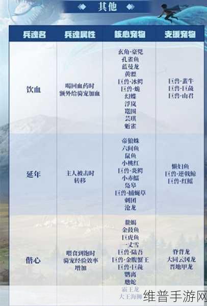 妄想山海手游攻略，全面解析宠物技能书获取方法