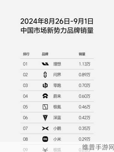 理想9月汽车新势力夺冠，奇瑞手游子公司赴港上市计划揭秘