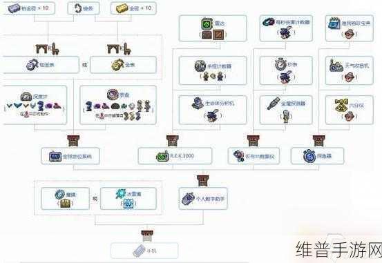 泰拉瑞亚刷物品秘籍，全面解析高效获取珍稀装备的方法