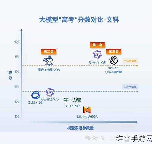 国内外大模型填志愿PK，哪家AI最懂高考考生的手游攻略选择？