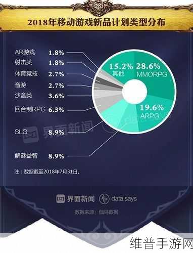 安徽51亿12吋MEMS芯片产线项目停止对手游行业的影响及攻略数据调整