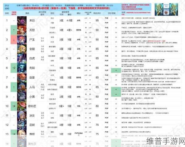 小冰冰传奇与刀塔传奇，详解公会战报名流程及时间