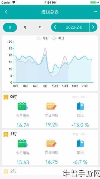 电能质量分析仪助力手游公司，揭秘如何提升电力系统稳定性保障游戏数据