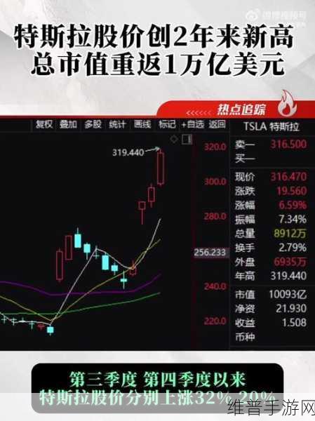 特斯拉跨界手游，全能巨头崛起，股价飙升30%在望？