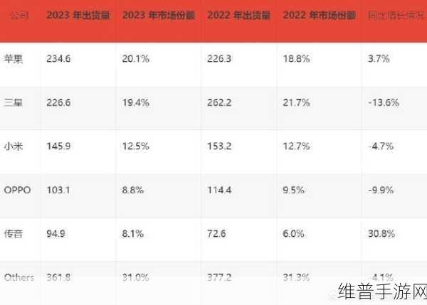 三星与苹果的智能生态较量，2025年AI集成家电计划对手游市场的影响