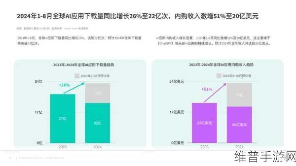 三星与苹果的智能生态较量，2025年AI集成家电计划对手游市场的影响