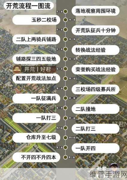 率土之滨太师乱汉赛季开荒全攻略
