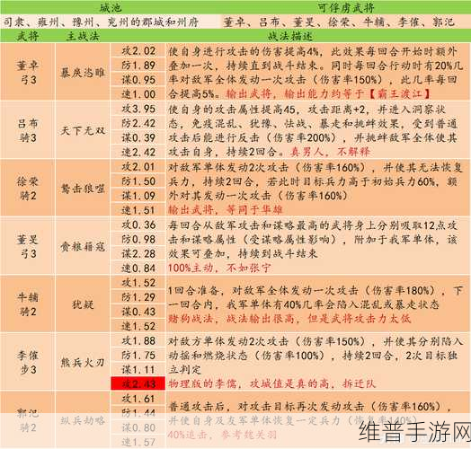 率土之滨太师乱汉赛季开荒全攻略