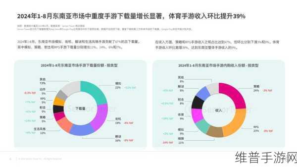 2024年手游市场新动向，127款产品适配LoongArch平台策略指南