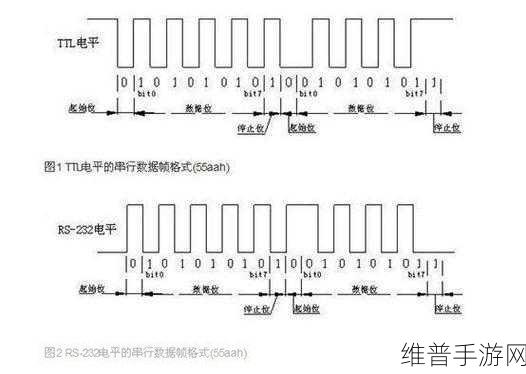 TTL电平与CMOS电平的区别，手游开发者眼中的数字电路奥秘