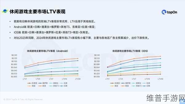 手游市场展望，先进制程产能回升下的机遇与挑战