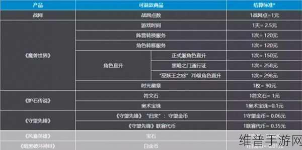iOS炉石传说退款流程详解