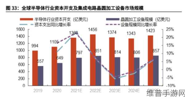 芯驰科技与IAR深化合作，手游公司如何把握机遇提升开发效率