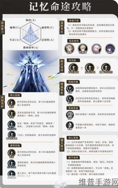 崩坏星穹铁道寰宇蝗灾记忆命途深度解析及命途增益骰面效果一览