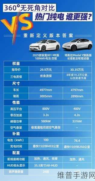 特斯拉、极氪、四维图新、Mobileye深夜齐发声，手游攻略数据新动向