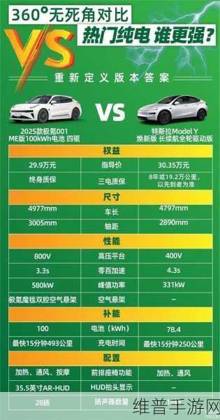 特斯拉、极氪、四维图新、Mobileye深夜齐发声，手游攻略数据新动向