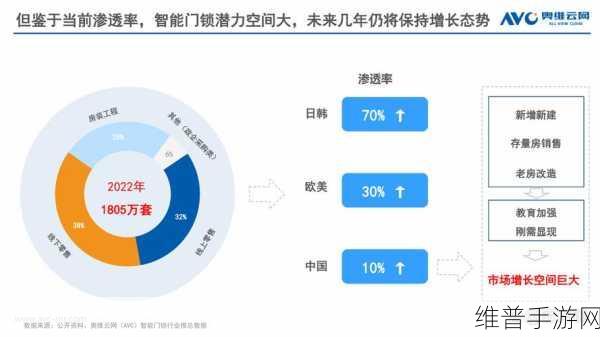 智能门锁狂卷2024，价格战、AI化启示手游公司的策略转型与出海探索