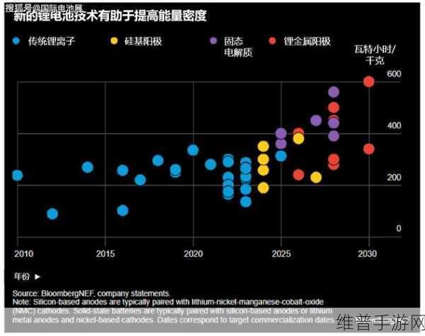 手游攻略数据背后的能源新趋势，314Ah储能电芯将成各大电池厂商下半年采购热点