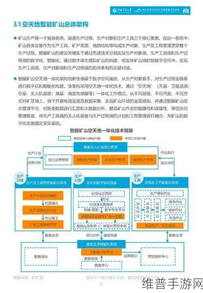 矿业智能化新纪元，全球首个5000米高原露天矿无人驾驶项目成果发布对手游行业的启示
