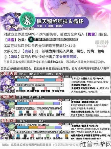 崩坏星穹铁道均衡等级提升全攻略