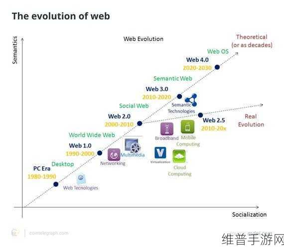 欧科云链，在Web3黄金时代为手游区块链生态安全护航的深度解析