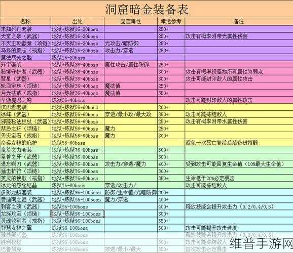 贪婪洞窟炼金套装获取全攻略