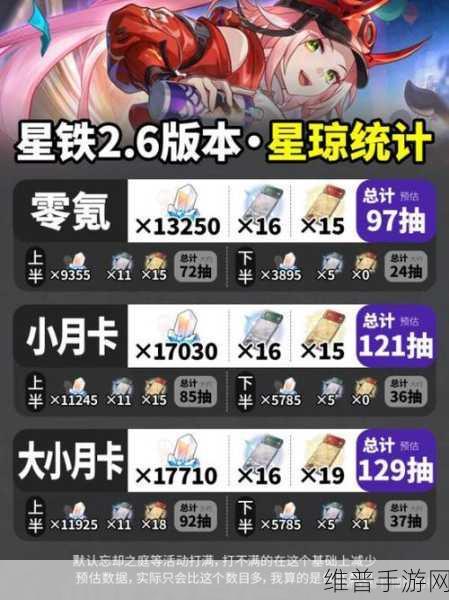 星穹铁道抽卡攻略，详解一抽所需星琼及更多数据