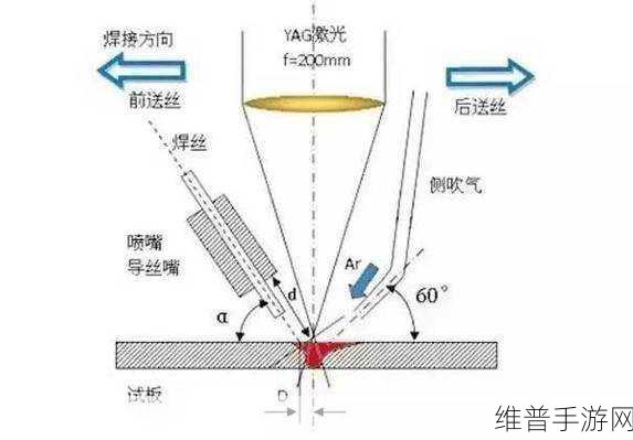 射频技术在医疗中的革新应用与手游攻略数据的精准焊接